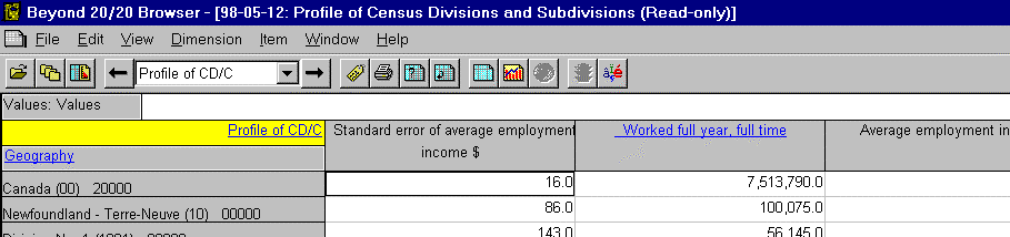 The Beyond 20/20 Browser, showing various data sorted by geography