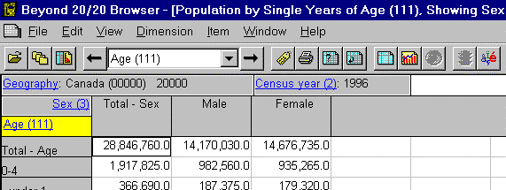 The Population by single years of age as shown in the Beyond 20/20 browser.