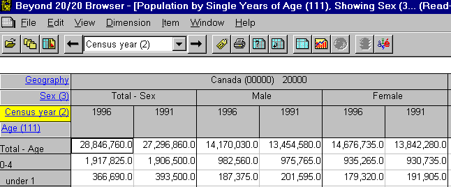 Population by sex, but also with year of census shown in the Beyond 20/20 Browser