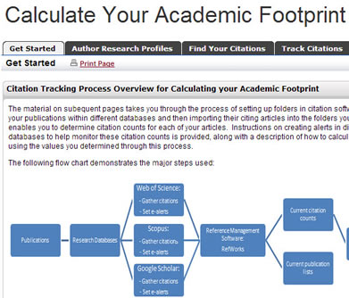 &ldquo;Calculate Your Academic Footprint&rdquo; website